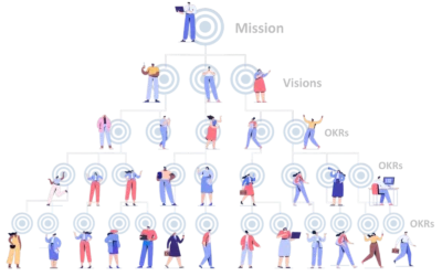 Elevator vs StairLift