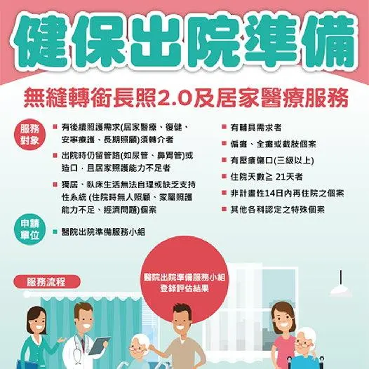 健保接長照，出院免煩惱！