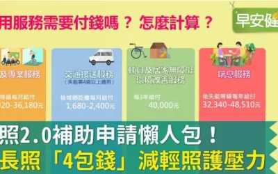 使用長照資源服務,需要付錢嗎?