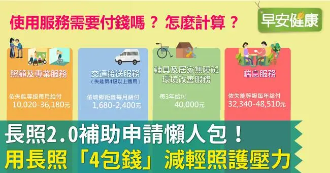 使用長照資源服務，需要付錢嗎?