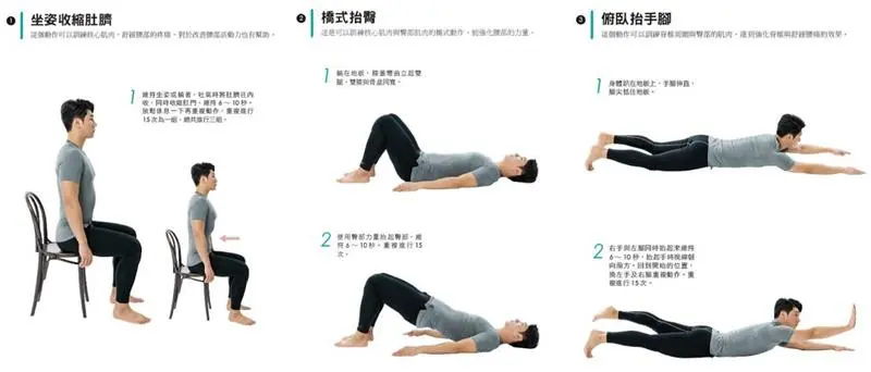 椎間盤突出 – 縮肚臍、抬臀、抬手腳，教您3招舒緩腰痛